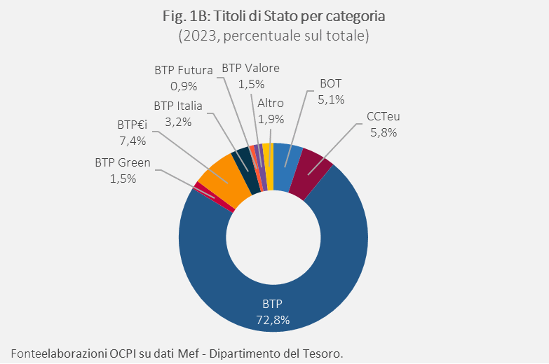 Fig. 1B